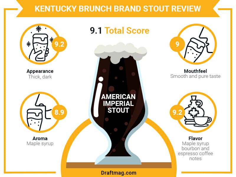 Kentucky brunch brand stout infographic