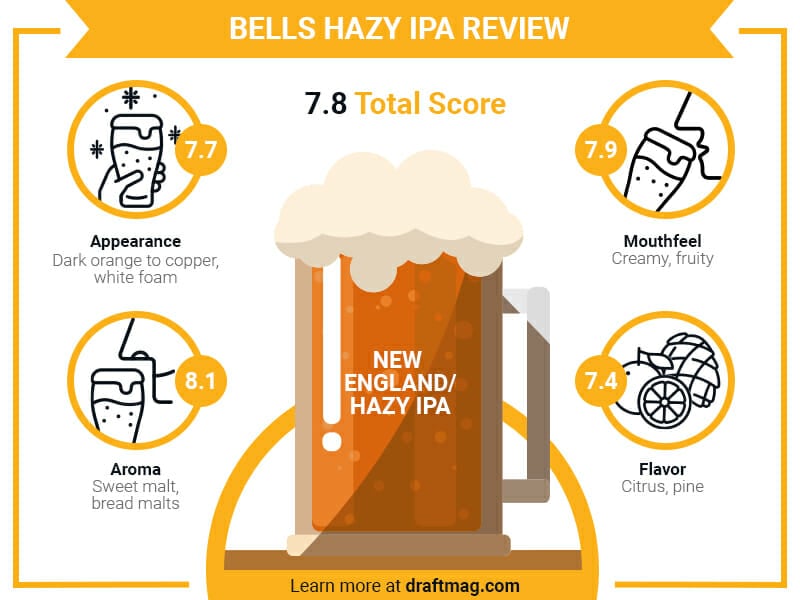 Bells hazy ipa infographic