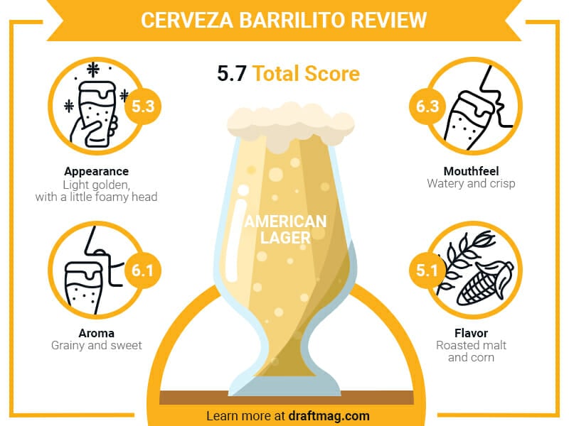 Cerveza barrilito infographic