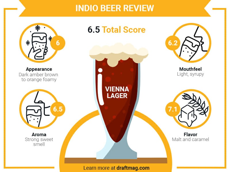 Indio beer infographic
