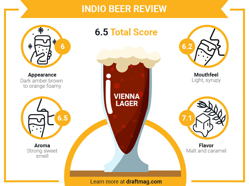 Indio beer infographic