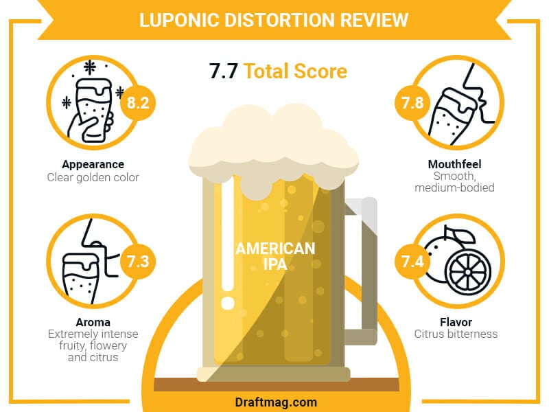 Luponic Distortion Review Infographic