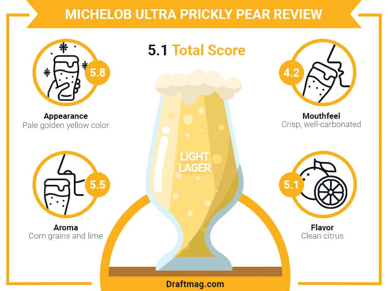Michelob Ultra Prickly Pear Review Infographic