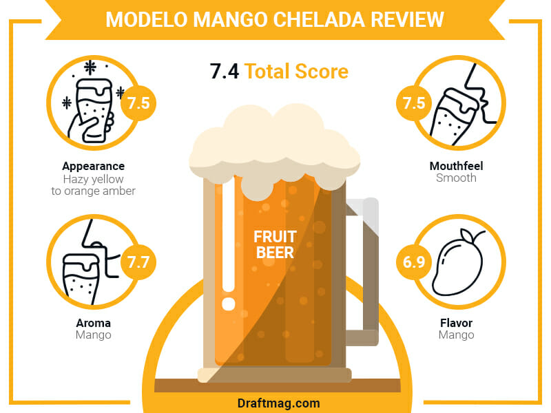 Modelo Mango Chelada Review Infographic