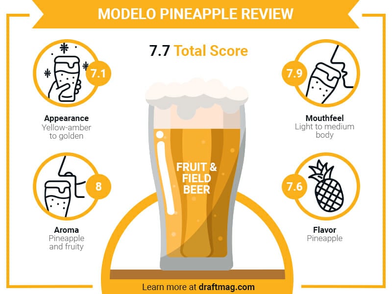 Modelo pineapple infographic