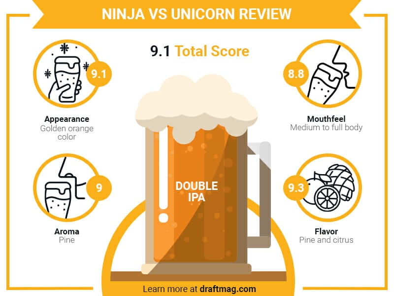 Ninja vs unicorn infographic