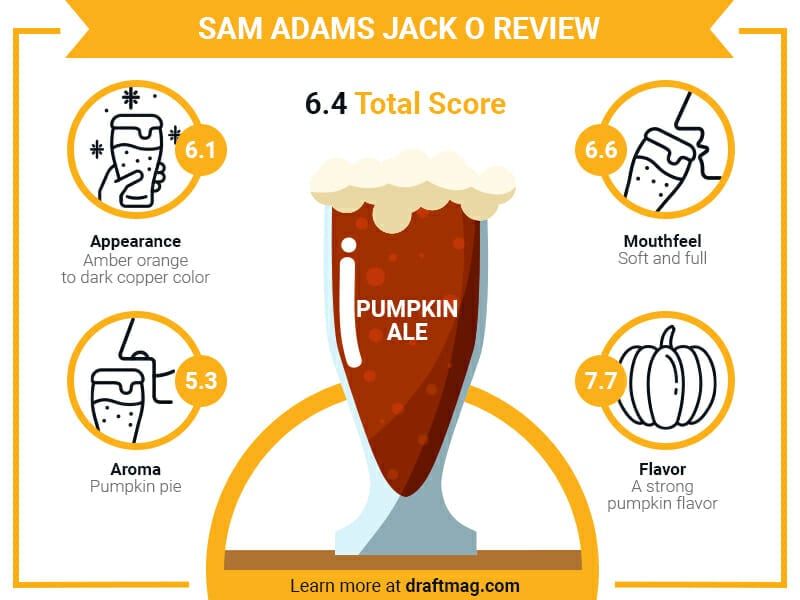 Sam adams jack o infographic