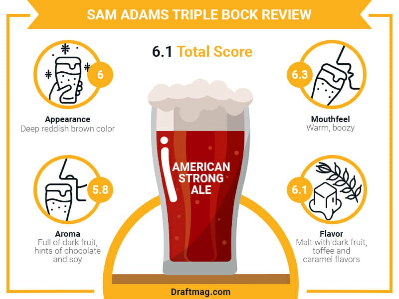 Sam Adams Triple Bock Review Infographic