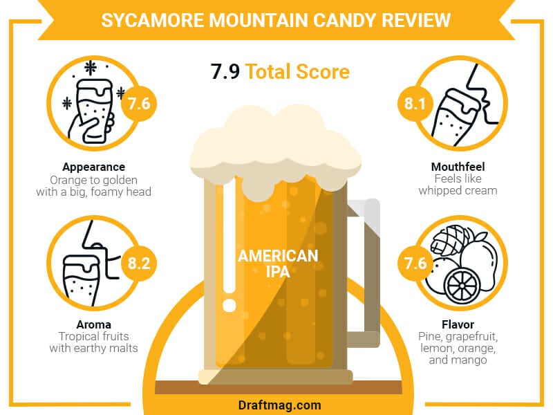 Sycamore Mountain Candy Review Infographic