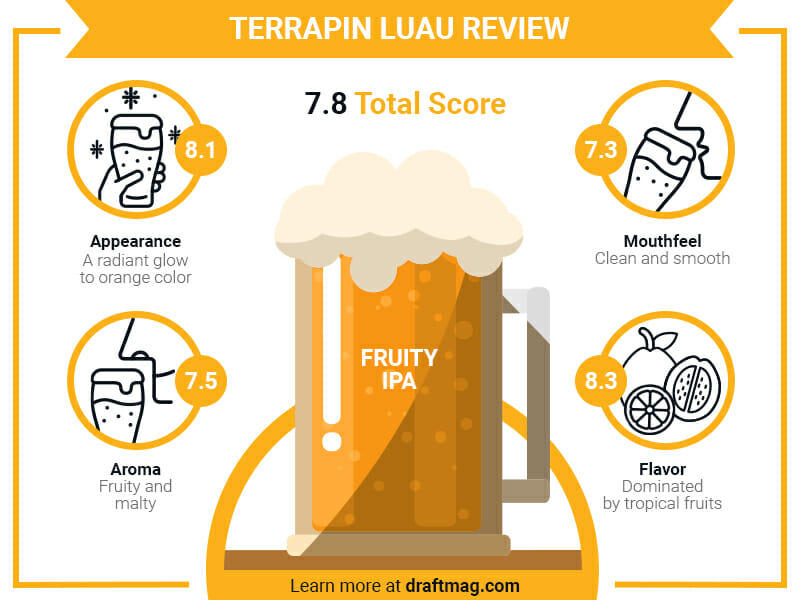 Terrapin luau infographic
