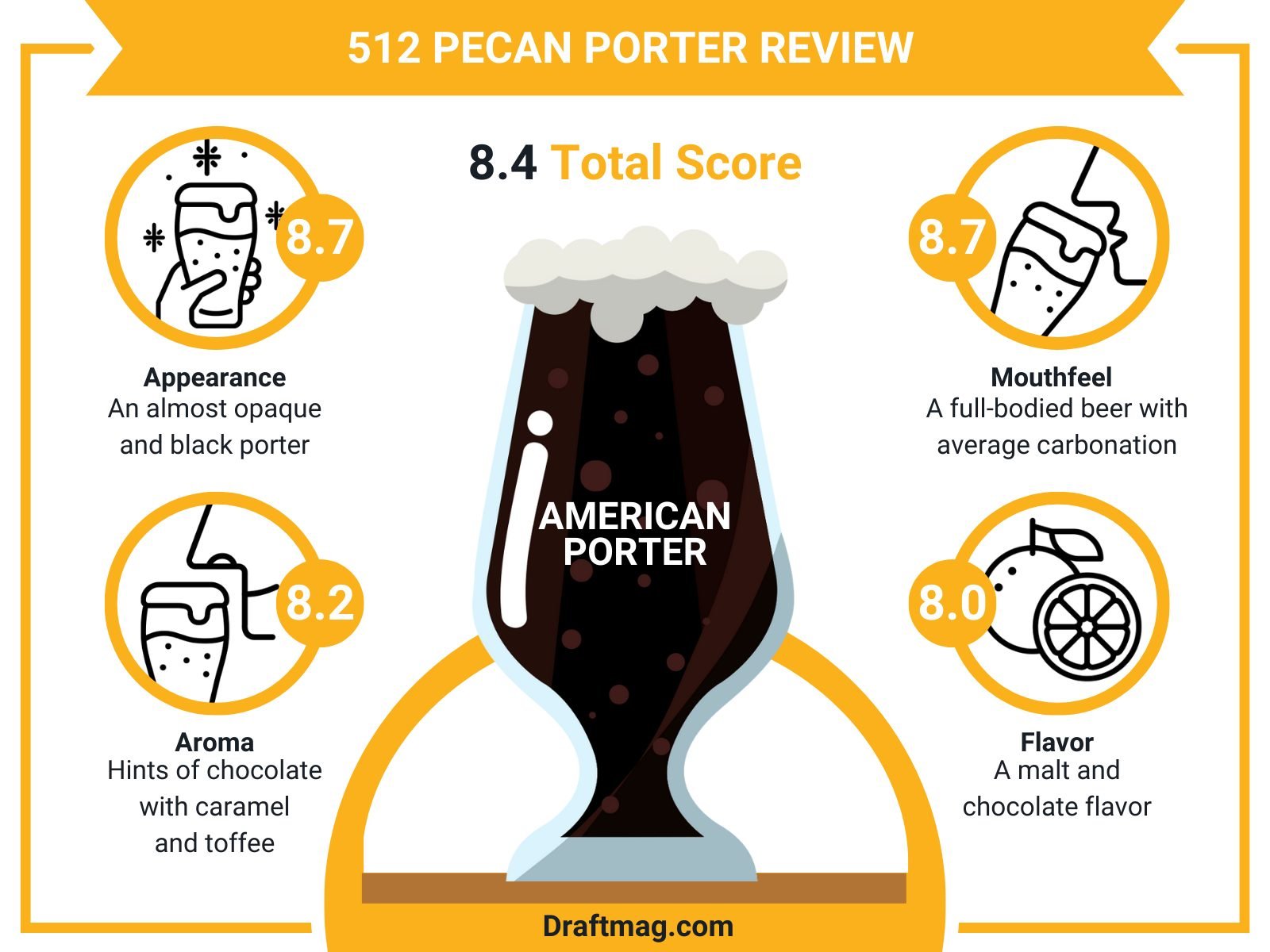 512 Pecan Porter Review Infographic