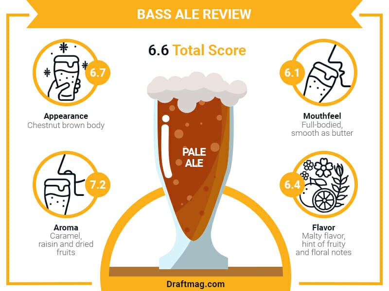 Bass Ale Review Infographic