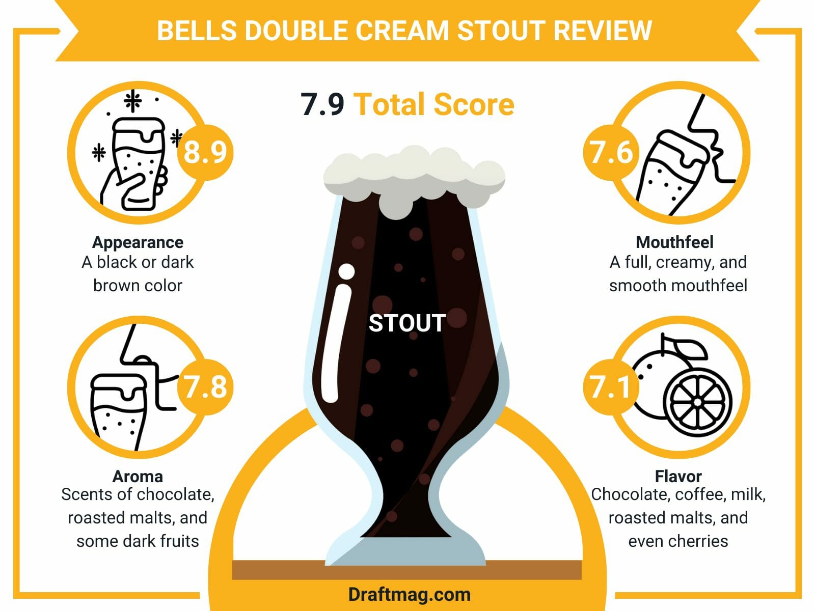 Bells Double Cream Review Infographic