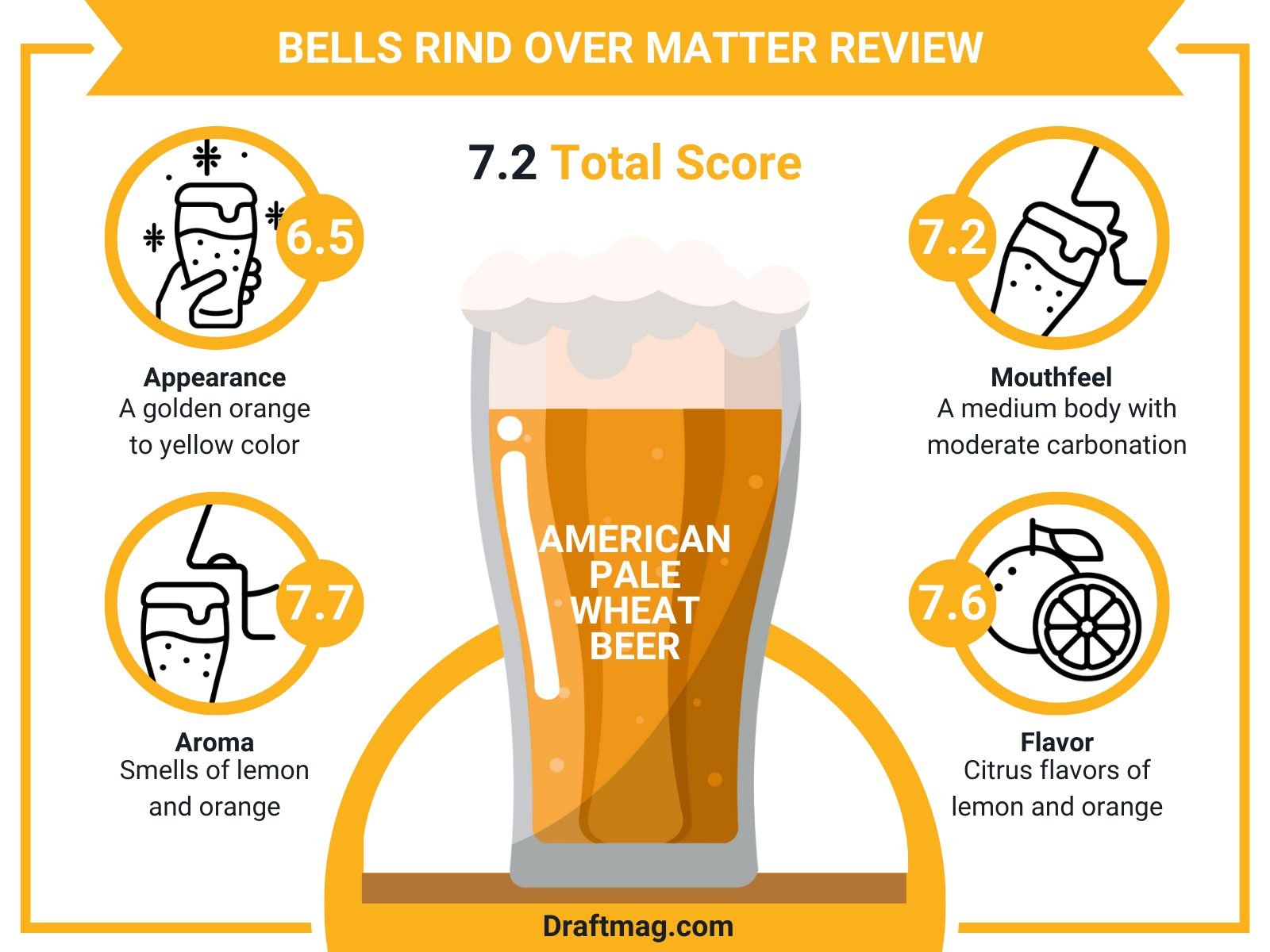 Bells Rind Over Review Infographic