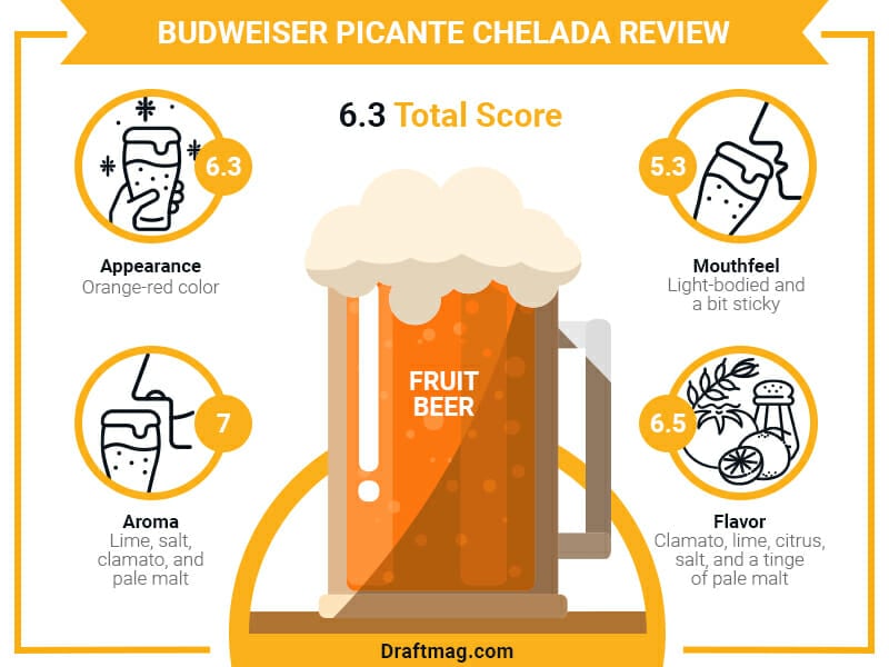 Budweiser Picante Chelada Review Infographic