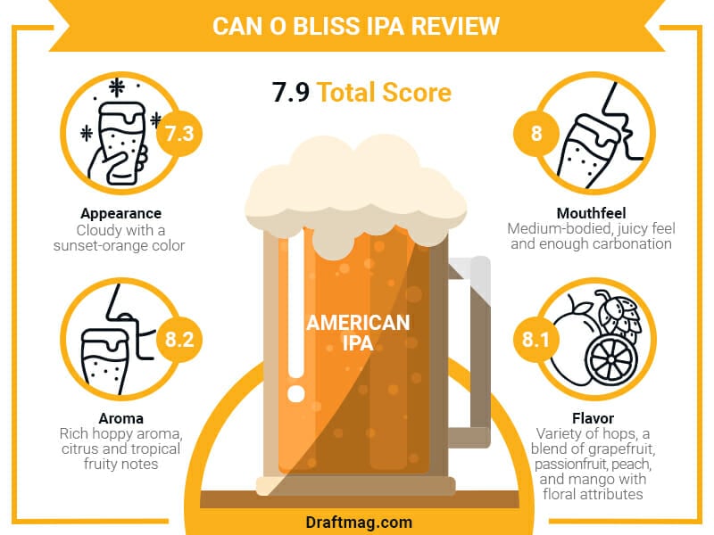 Can O Bliss IPA Review Infographic