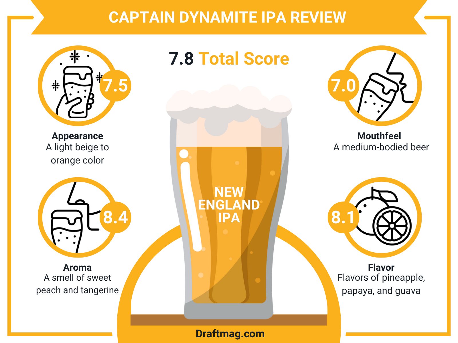 Captain Dynamite Review Infographic