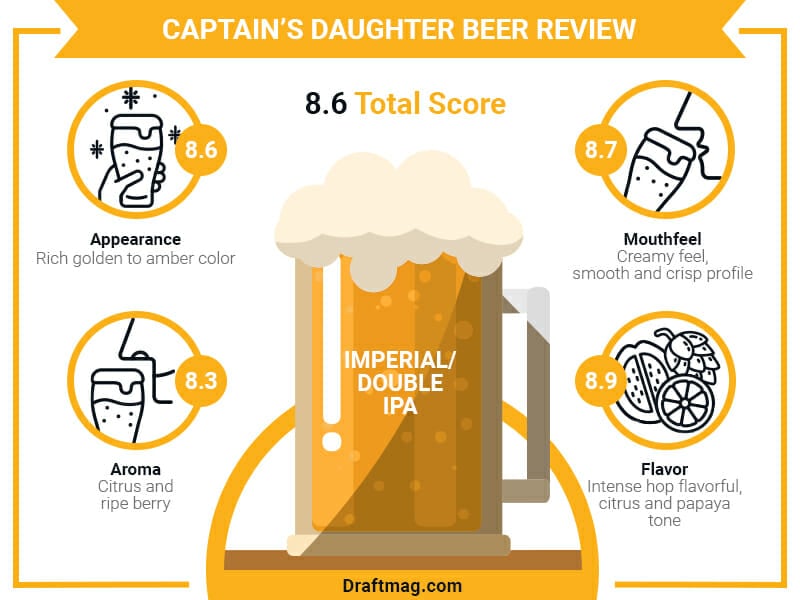 Captains Daughter Beer Review Infographic