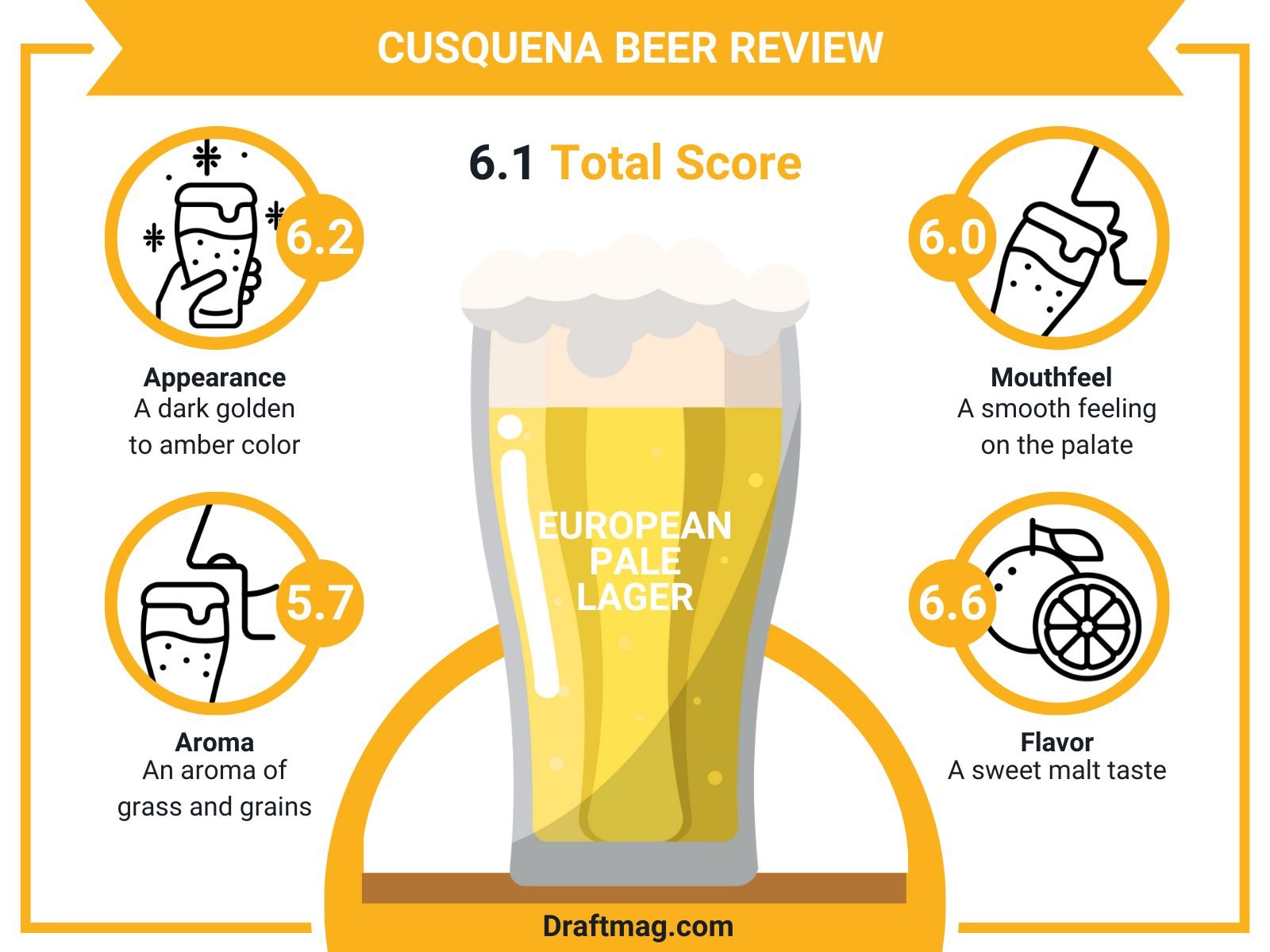 Cusquena Beer Review Infographic