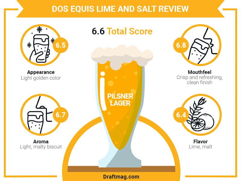 Dos Equis Lime and Salt Review Infographic