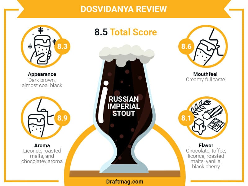 Dosvidanya Review Infographic