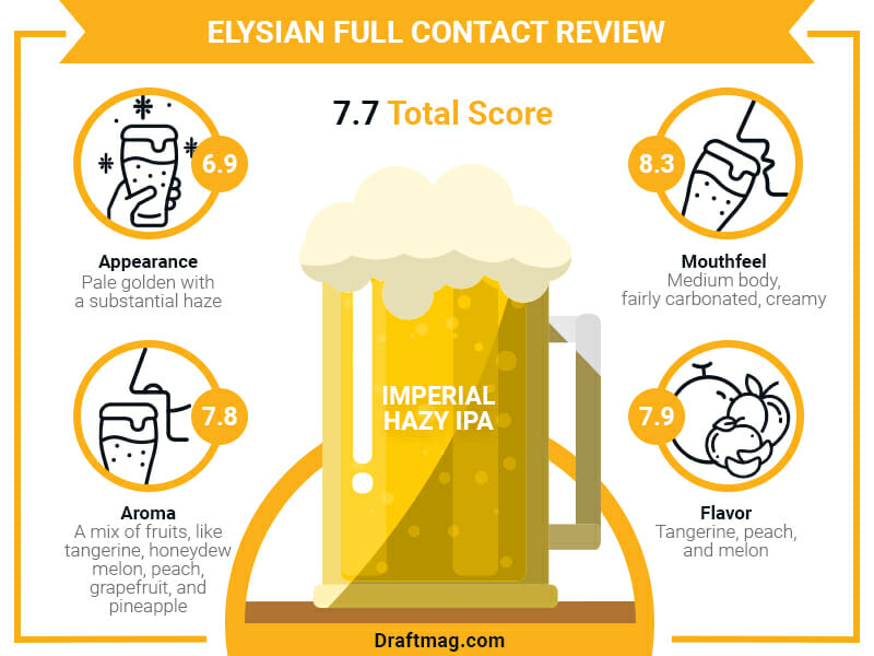 Elysian Full Contact Review Infographic