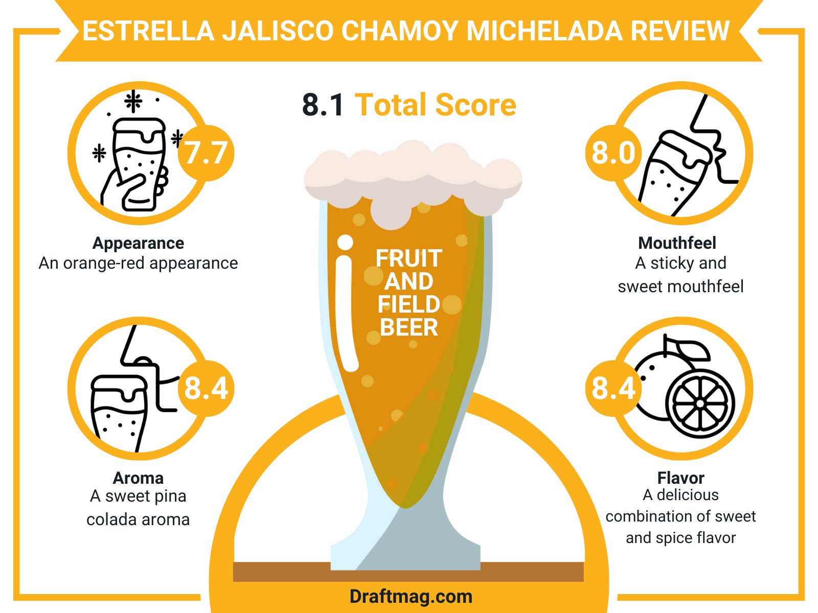 Estrella Jalisco Michelada Review Infographic