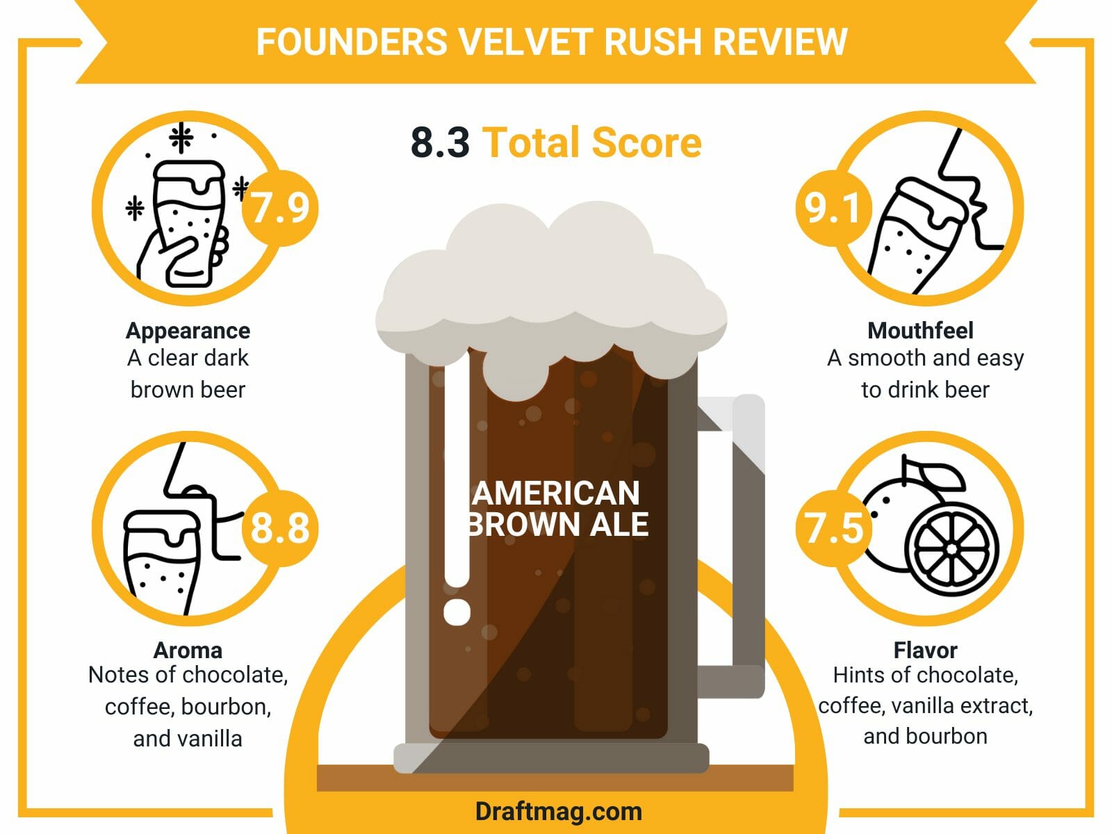 Founders Velvet Rush Review Infographic