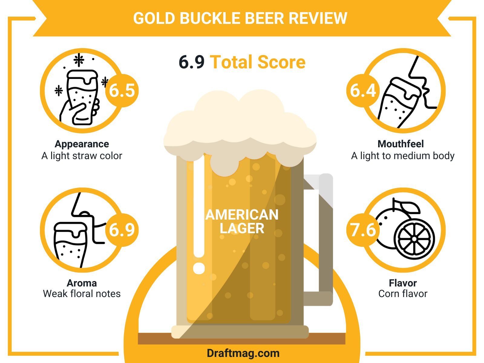 Gold Buckle Beer Review Infographic