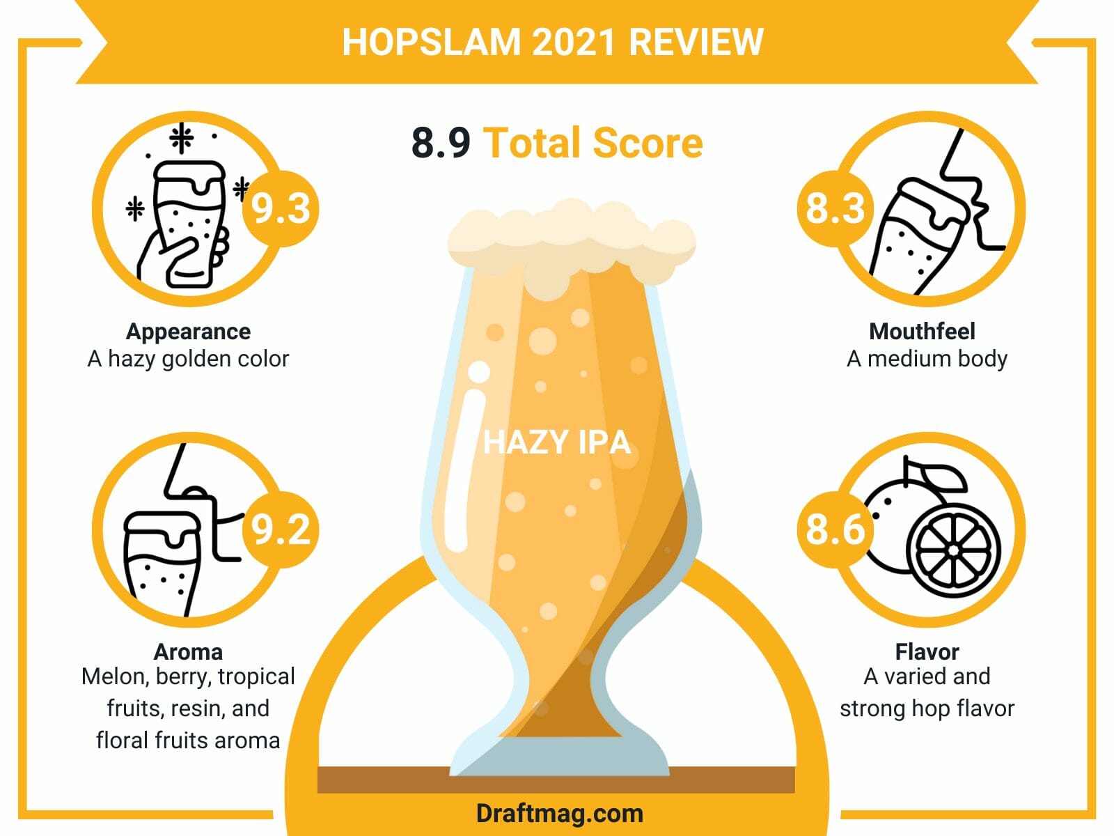 Hopslam 2021 Review Infographic