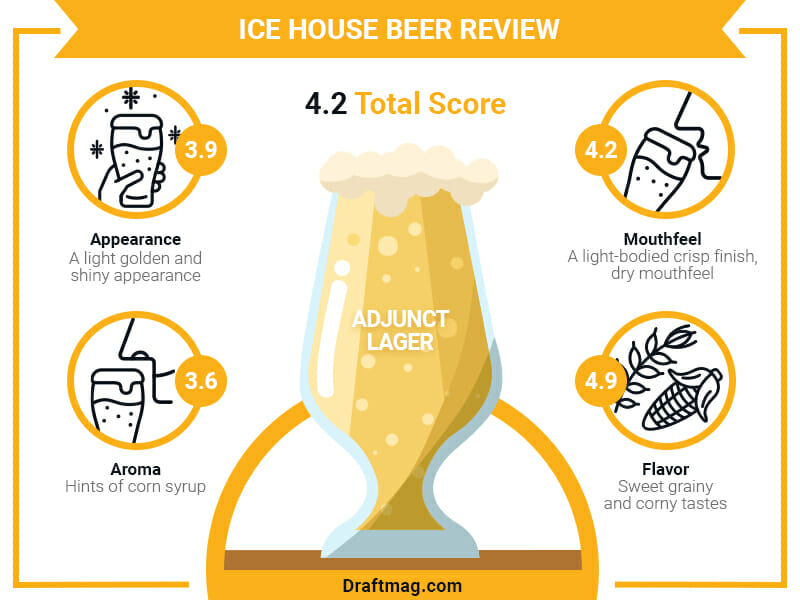 Ice House Beer Review: What Is So Special About This Adjunct Lager?