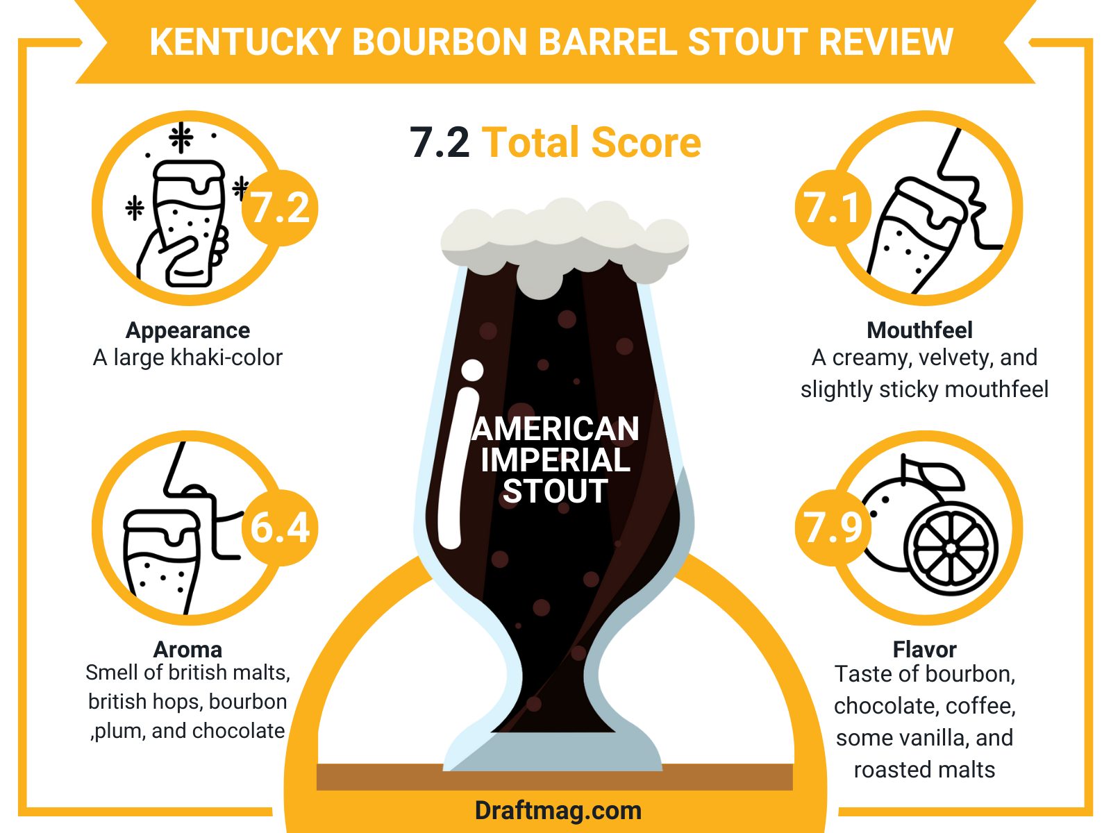 Kentucky Bourbon Barrel Review Infographic