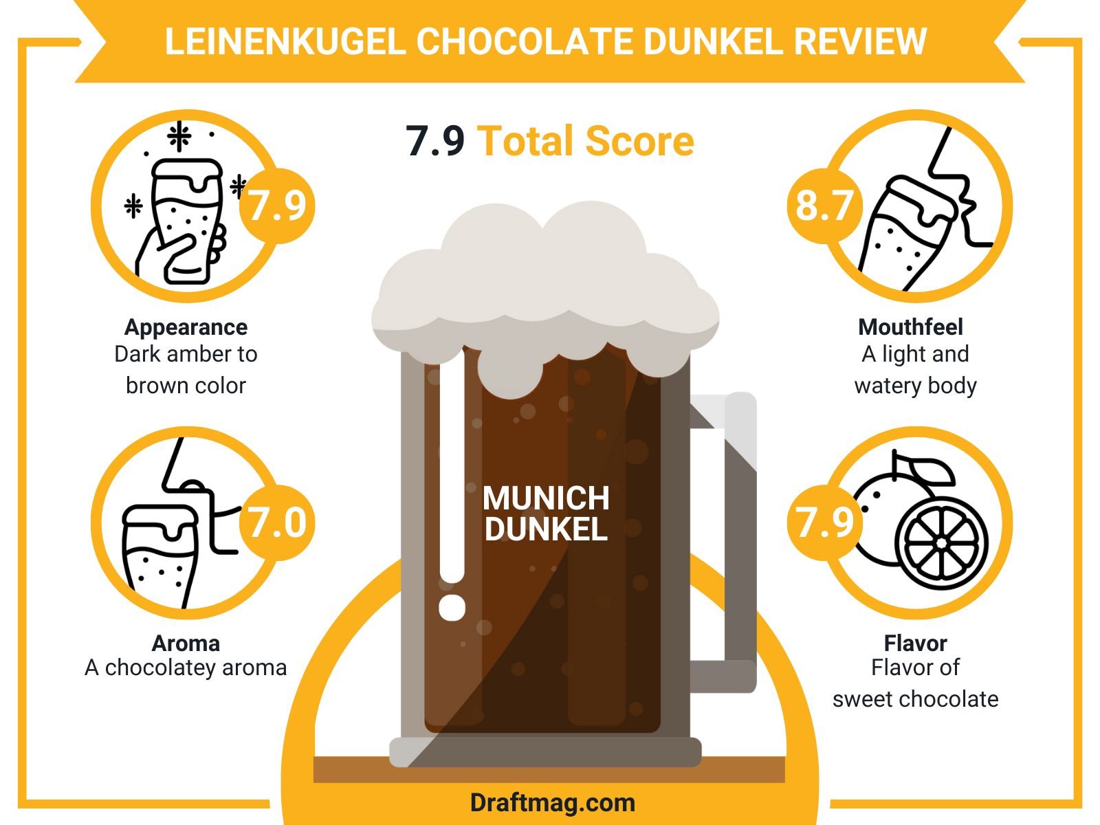 Leinenkugel Chocolate Review Infographic