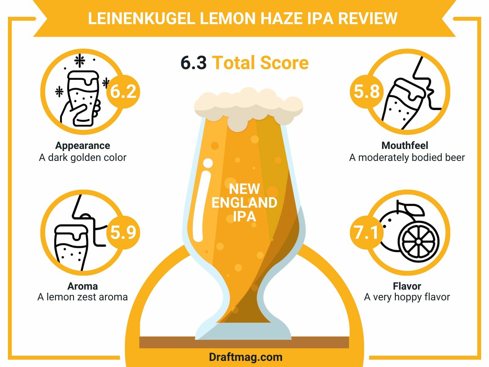 Leinenkugel Lemon Haze Review Infographic
