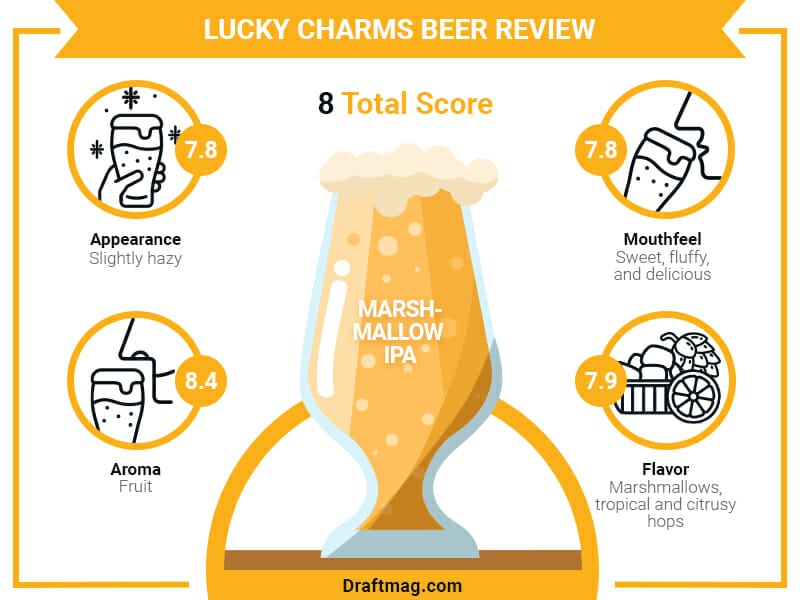 Lucky Charms Beer Infographic
