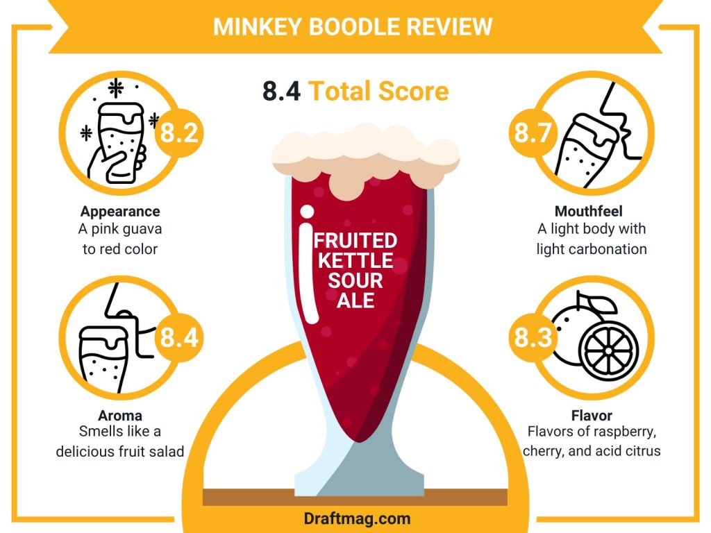 Minkey Boodle Review The Thin Man’s Delicious Kettle Sour Ale