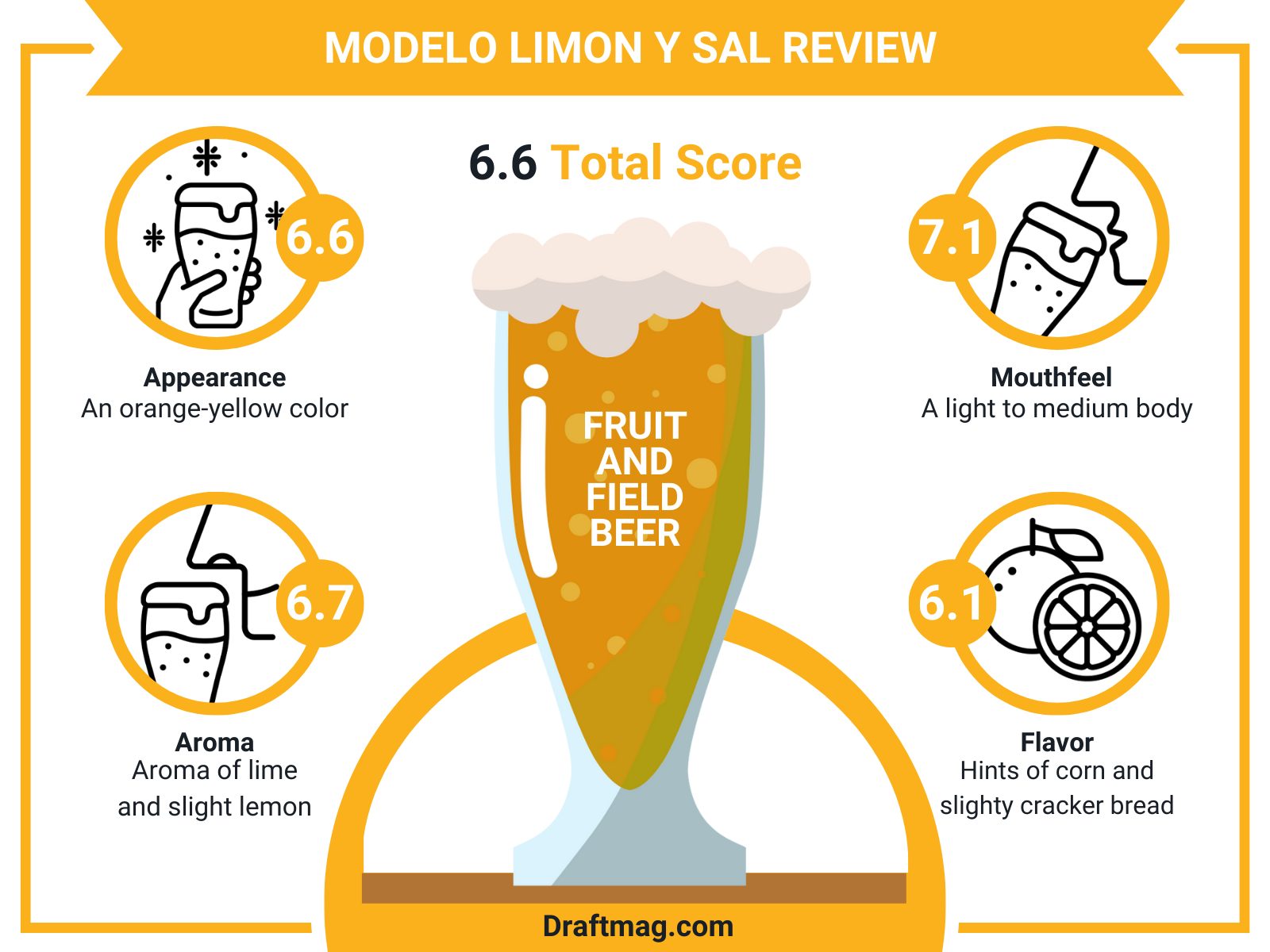 Modelo Limon y Sal Review Infographic