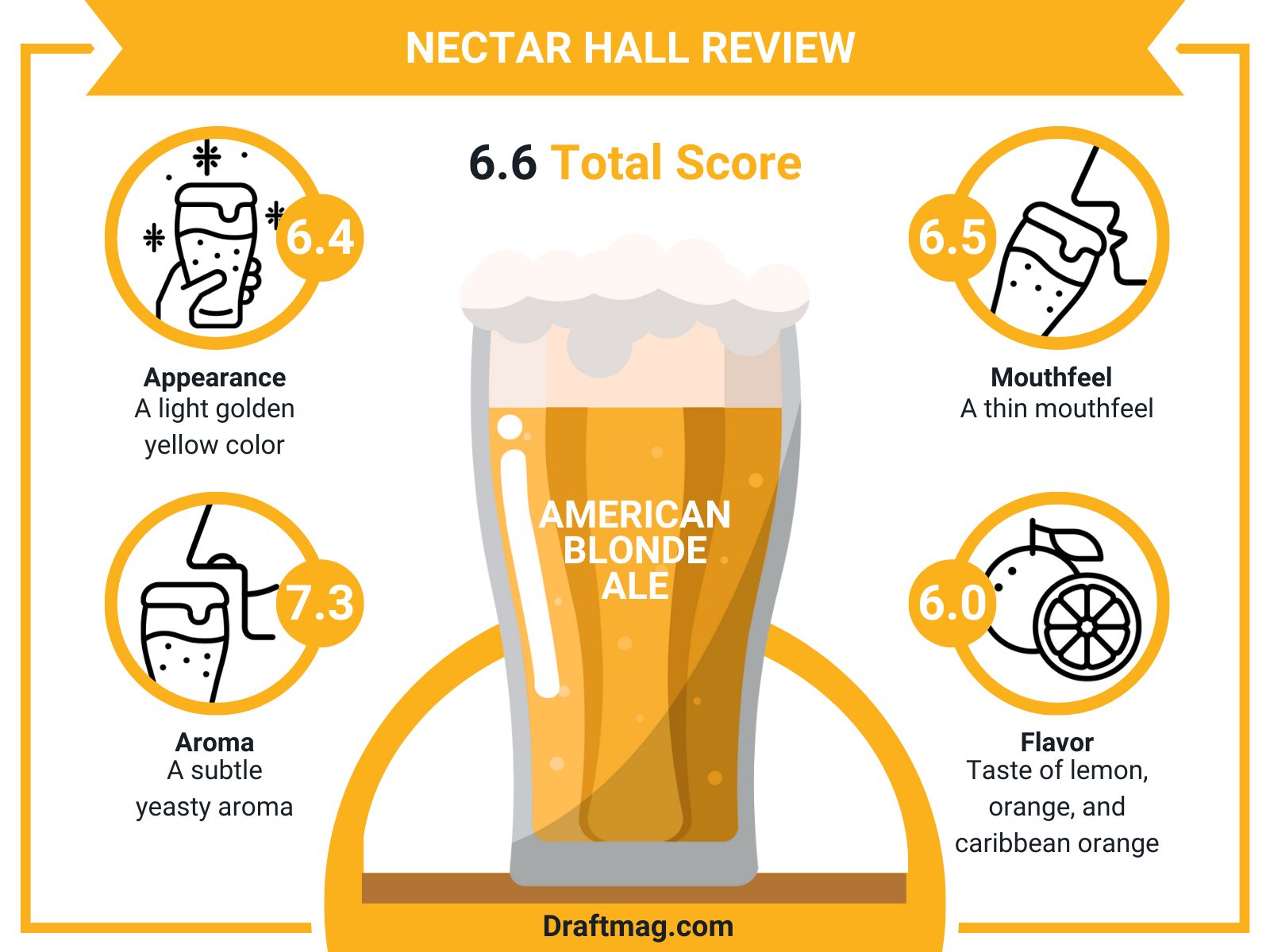 Nectar Hall Review: Juicy and Flavorful American Blonde Ale