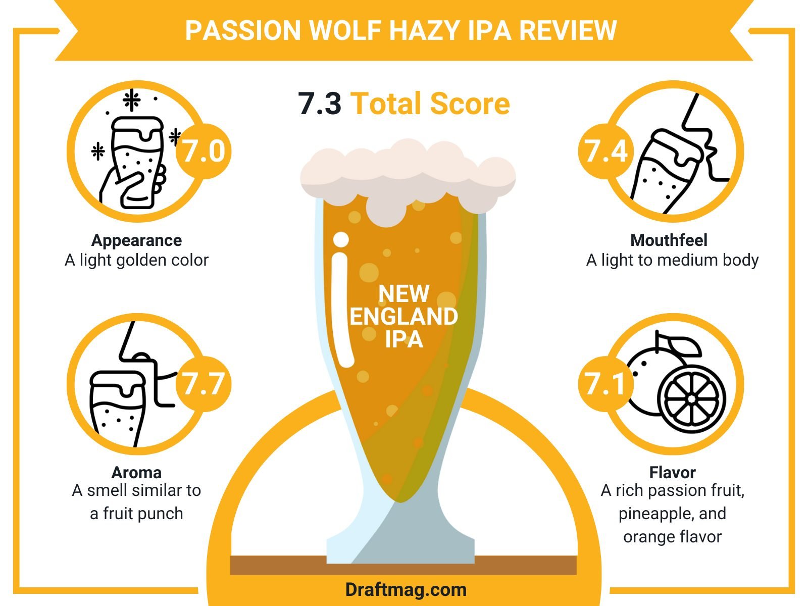 Passion Wolf Hazy Review Infographic