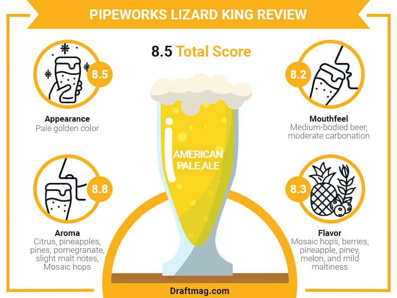Pipeworks Lizard King Review Infographic