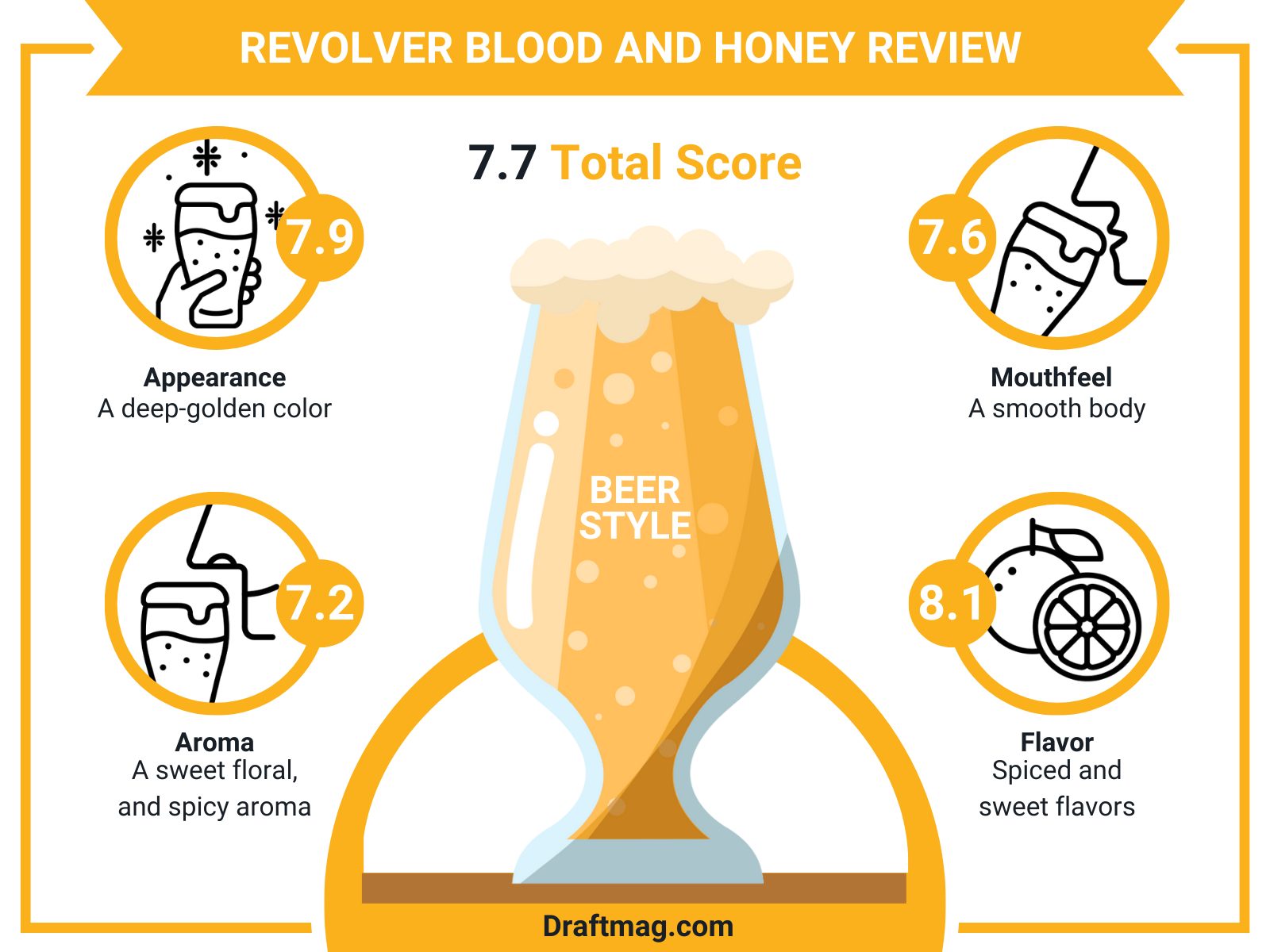 Revolver Blood Review Infographic