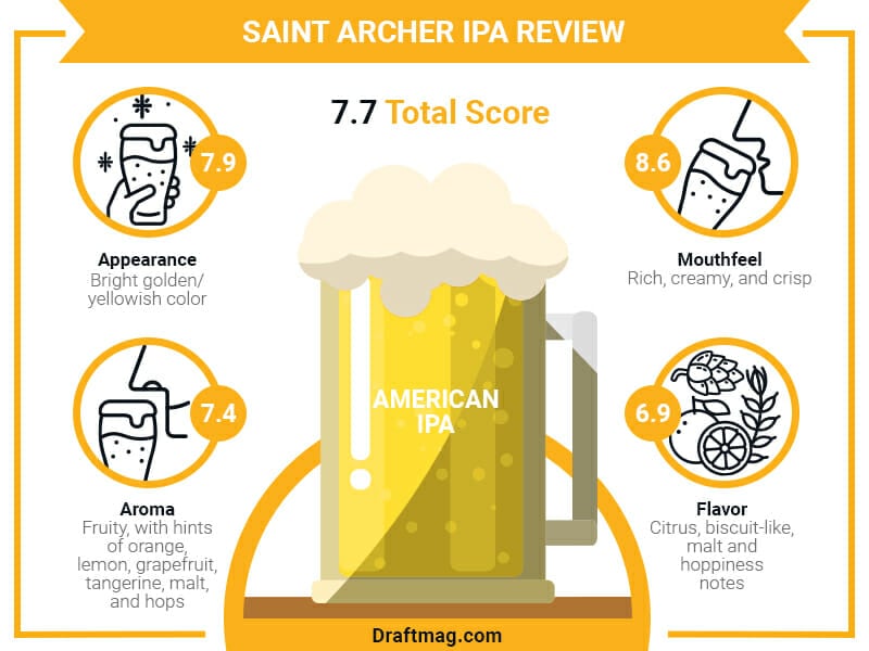 Saint Archer IPA Review Infographic