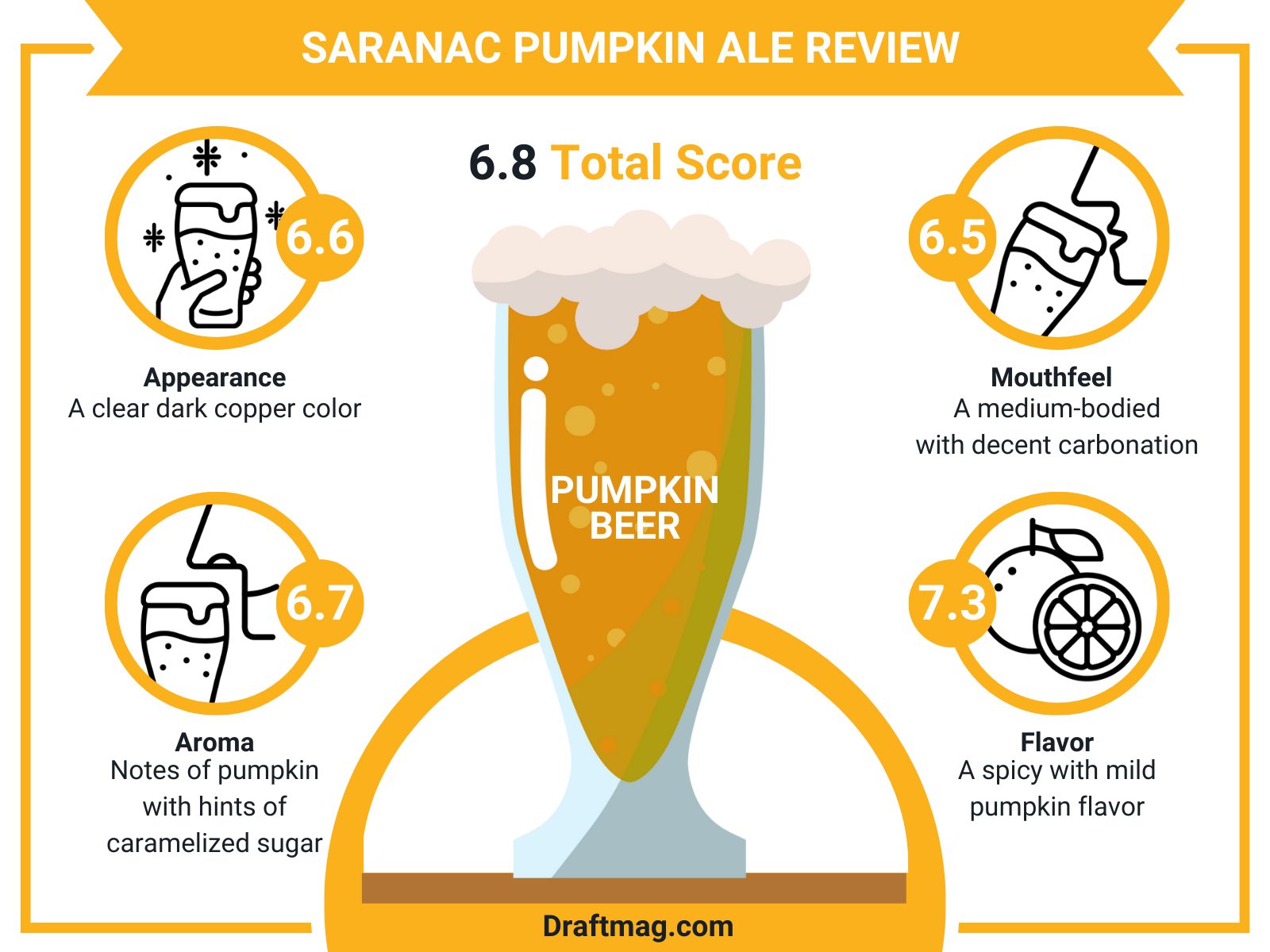 Saranac Pumpkin Ale Review Infographic