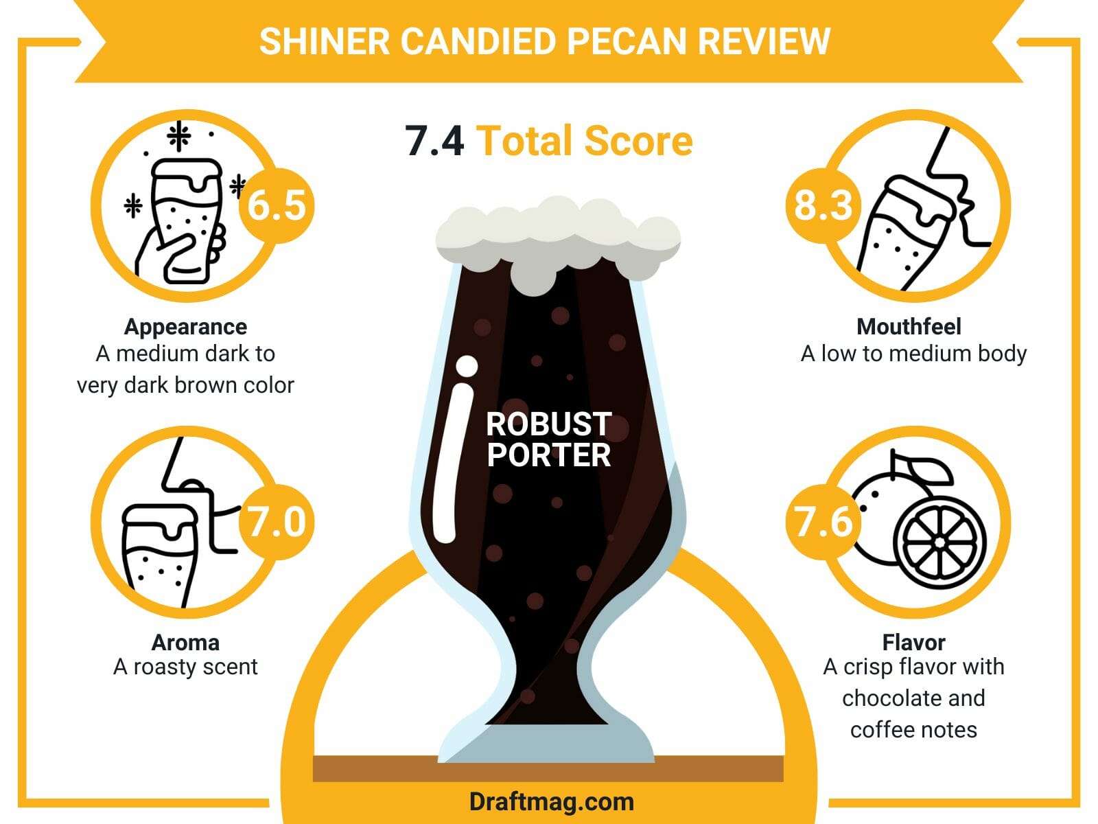 Shiner Candied Pecan Review Infographic