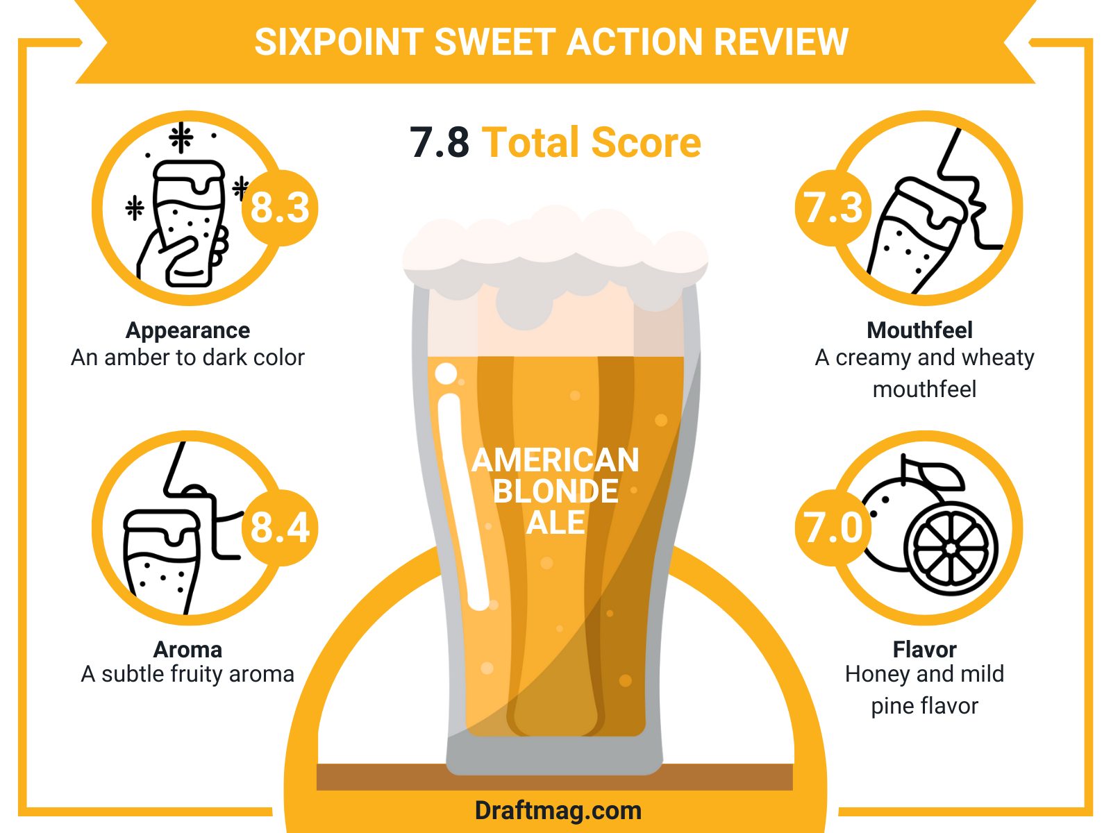 Sixpoint Sweet Review Infographic