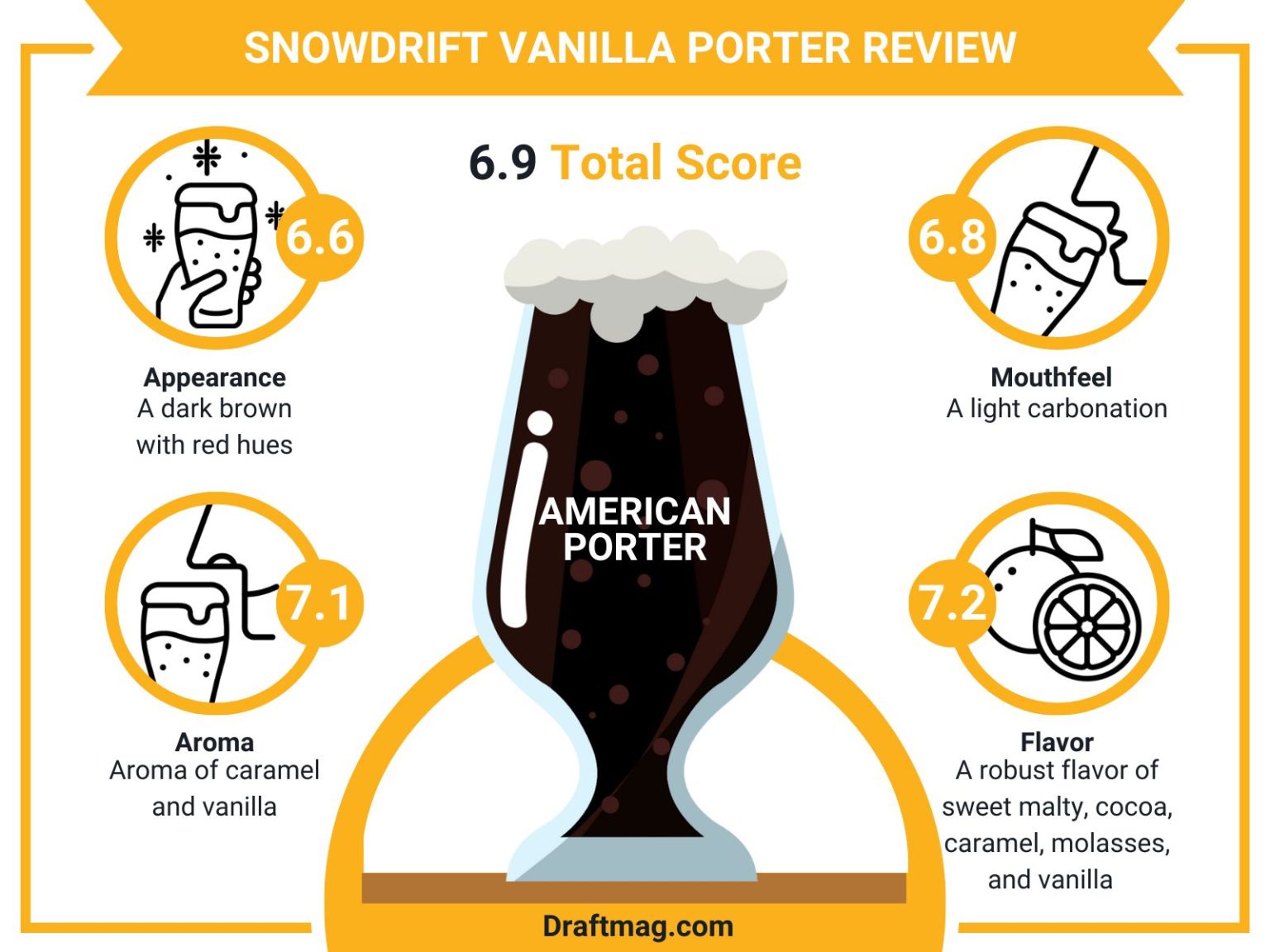Snowdrift Vanilla Porter Review What Is This Beer’s Full Profile?