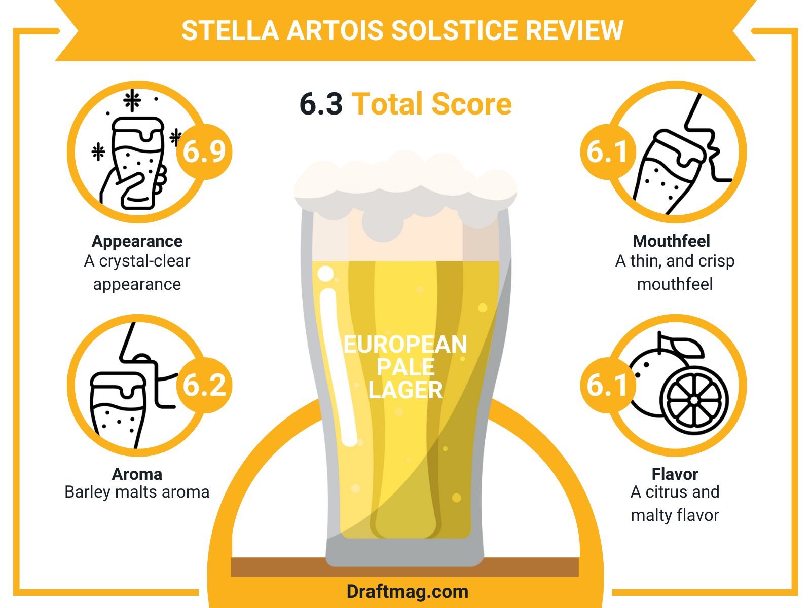 Stella Artois Solstice Review Infographic