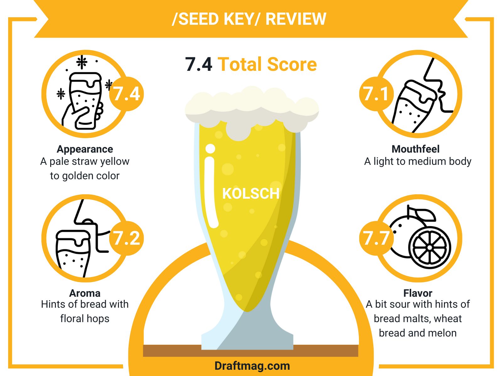 Strawberry Sky Review Infographic