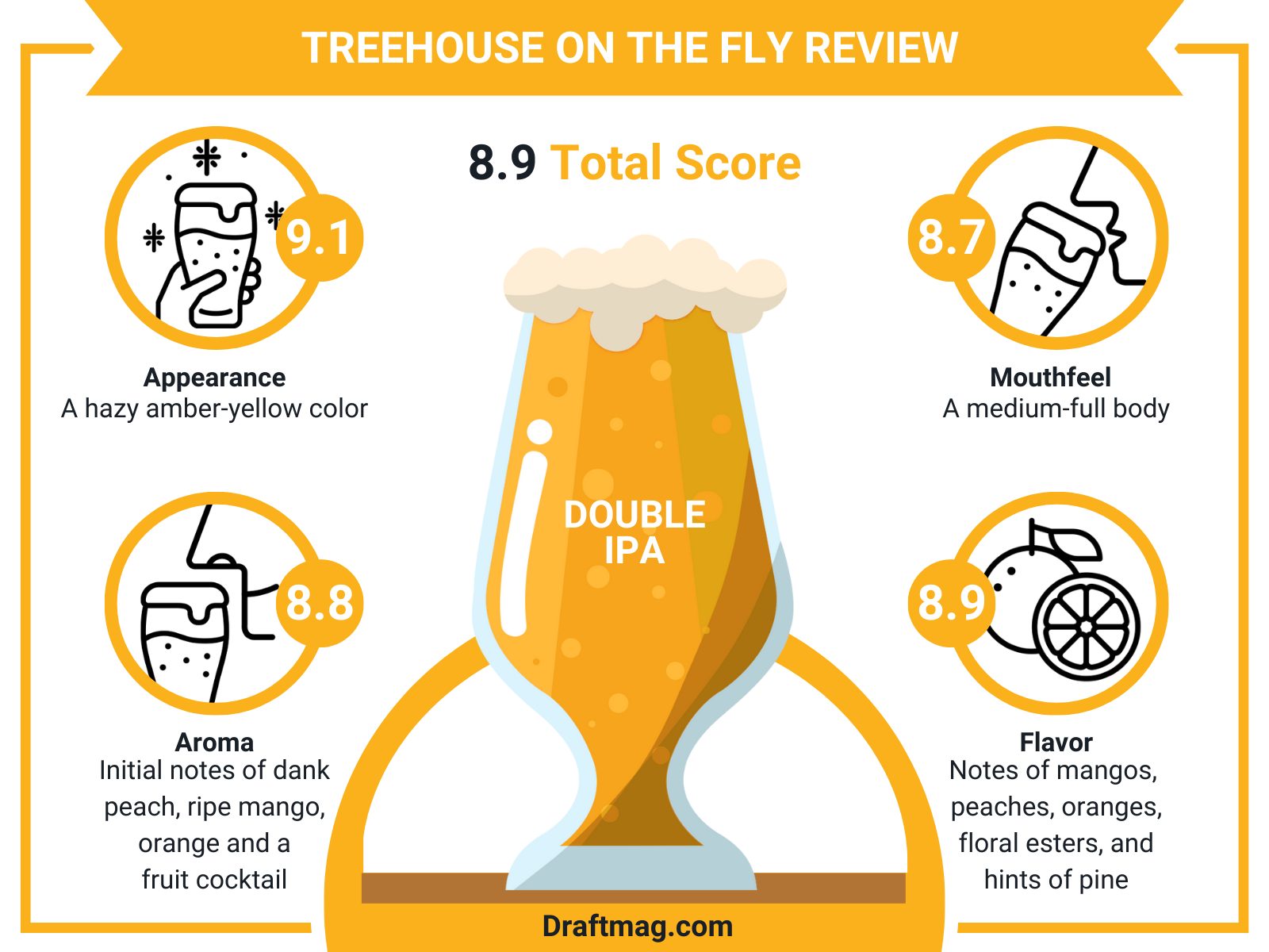 Treehouse On The Fly Review Infographic