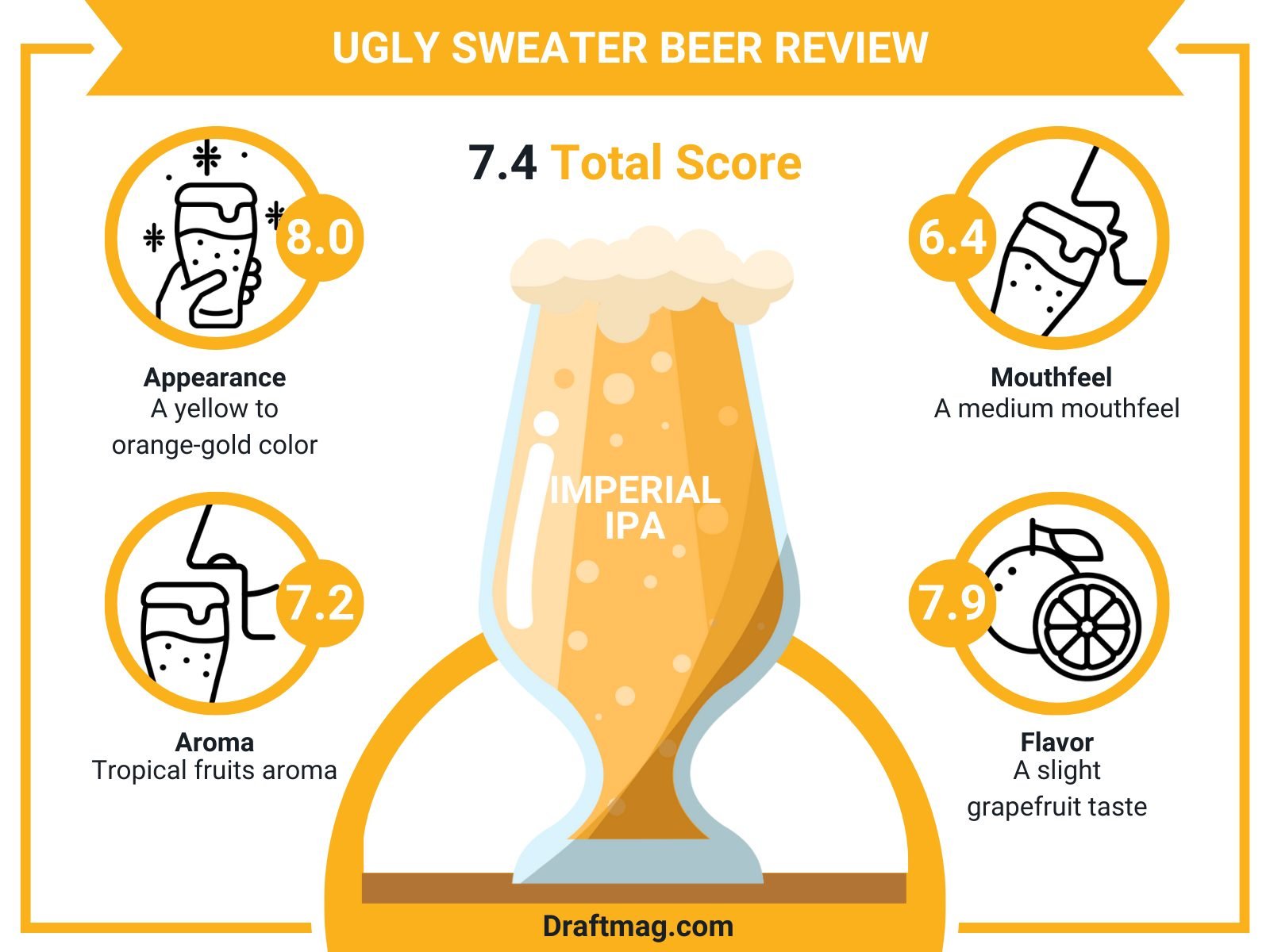 Ugly Sweater Beer Review Infographic